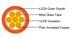 IEC 60502-1 single core 300/500V fire resistant power cables
